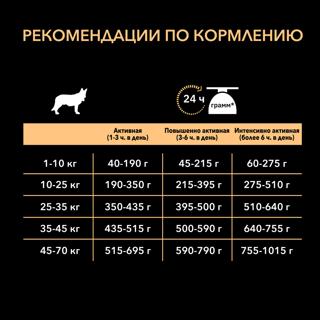 Pro plan сухой корм с высоким содержанием курицы для активных и рабочих взрослых собак всех пород