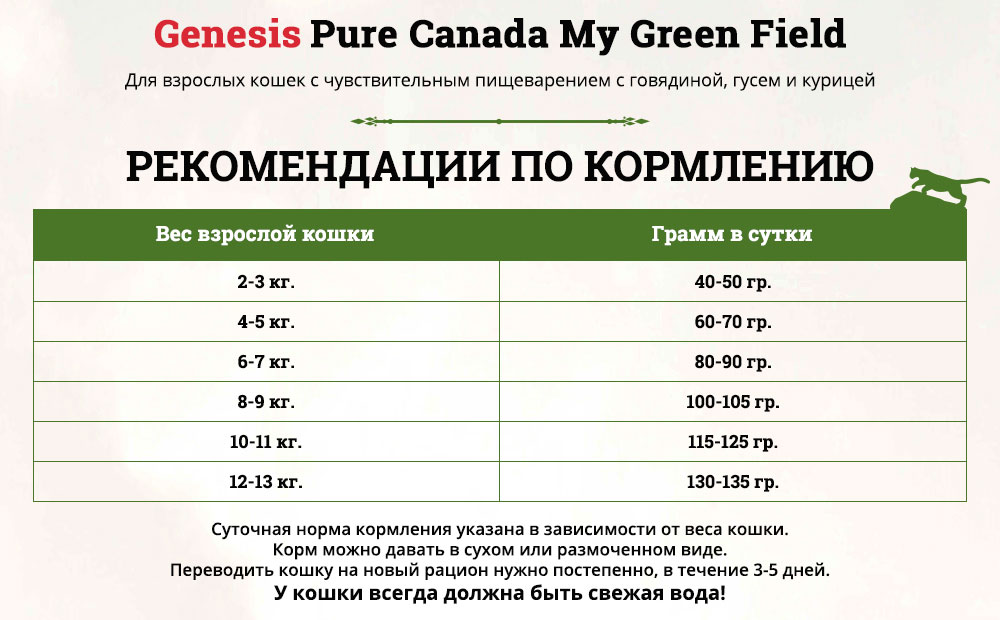 Genesis pure canada my green field sensitive для взрослых кошек с чувствительным пищеварением с говядиной, гусем и курицей