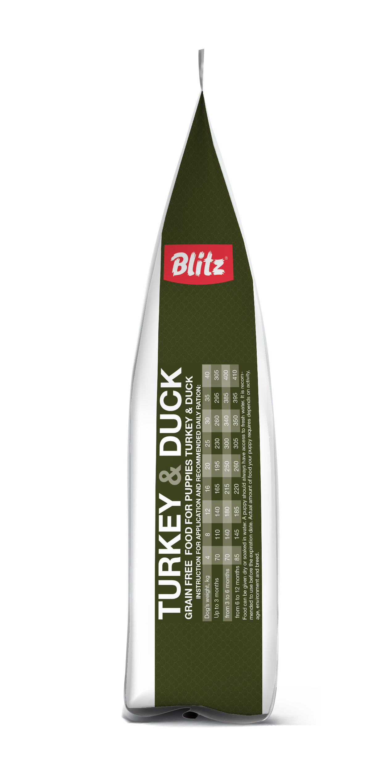 Blitz holistic индейка и утка — беззерновой сухой корм для щенков всех пород