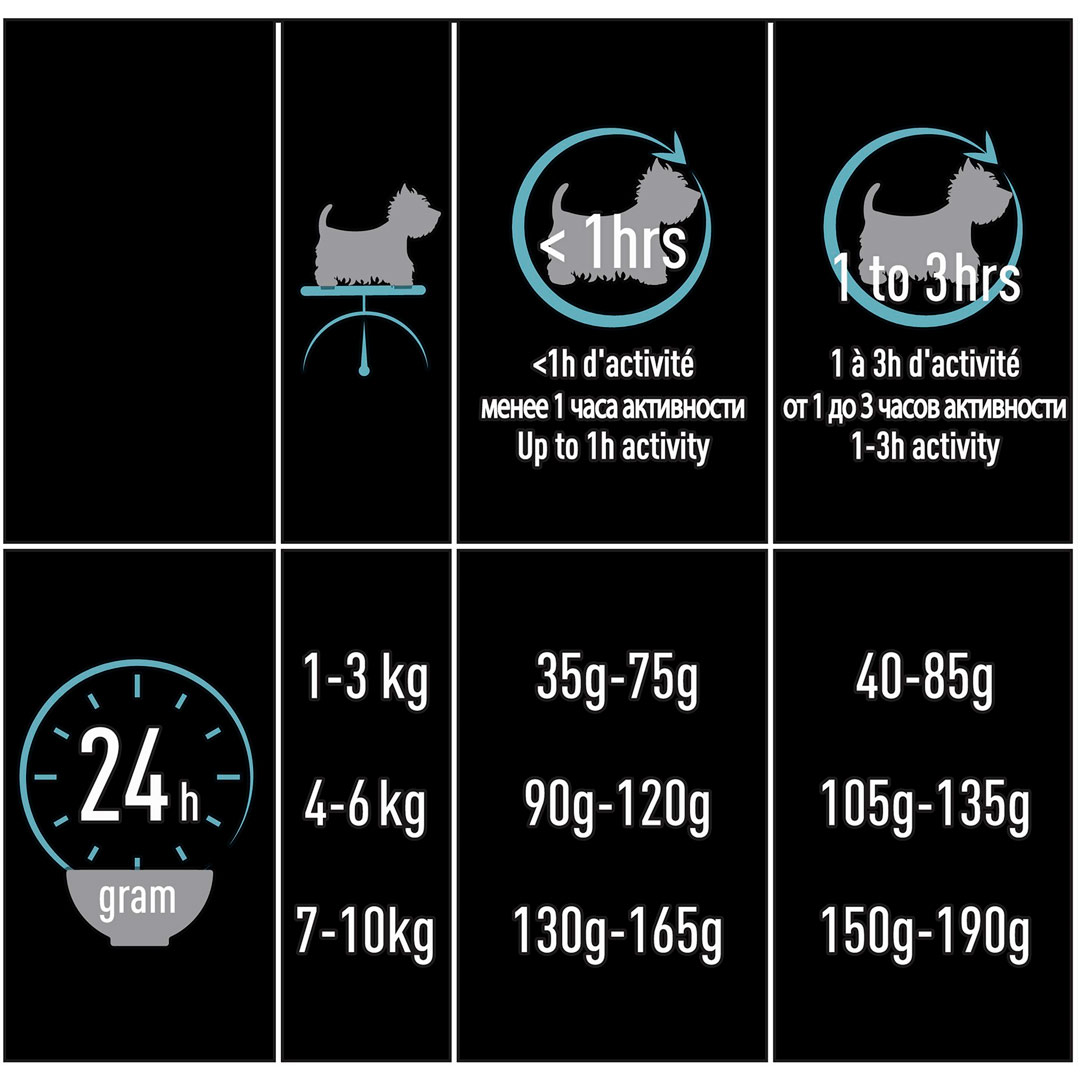 Pro plan сухой корм с высоким содержанием курицы acti-protect для взрослых собак мелких и карликовых пород